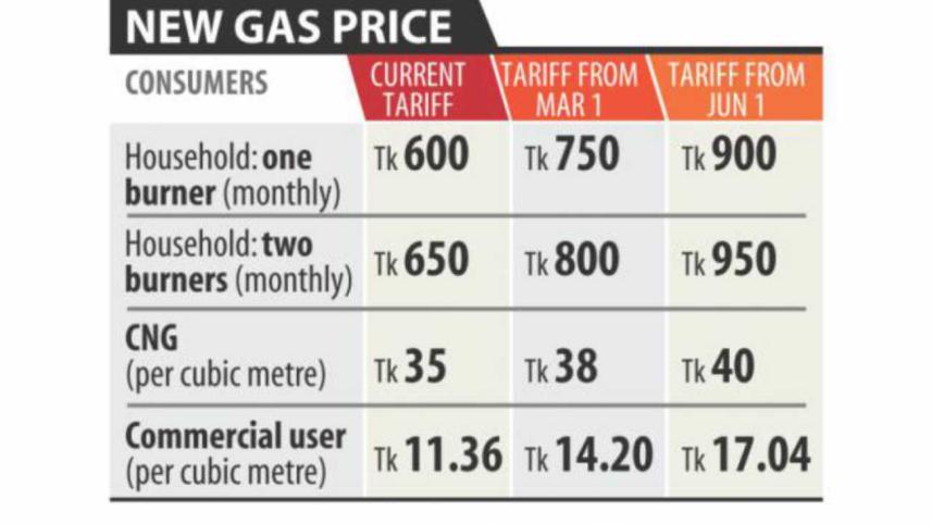 Gas price