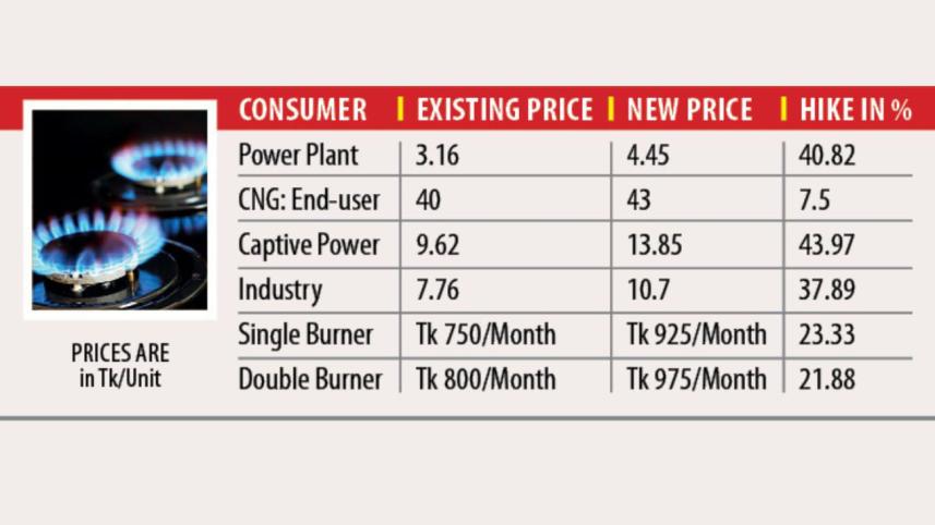 gas rate.jpg