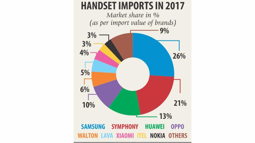 Handset import char