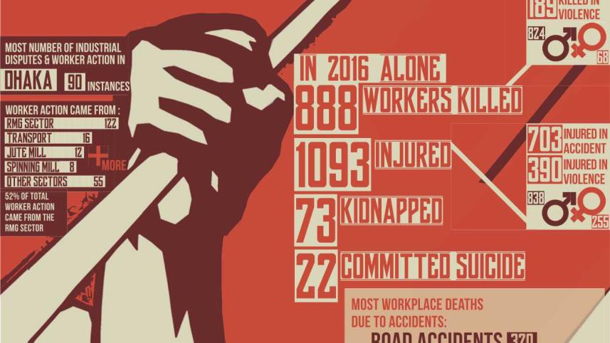 Infographic