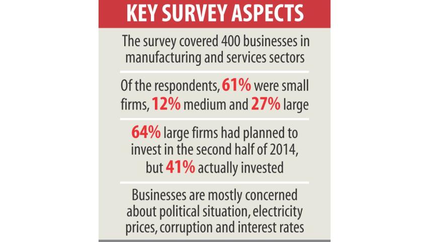 investment dips