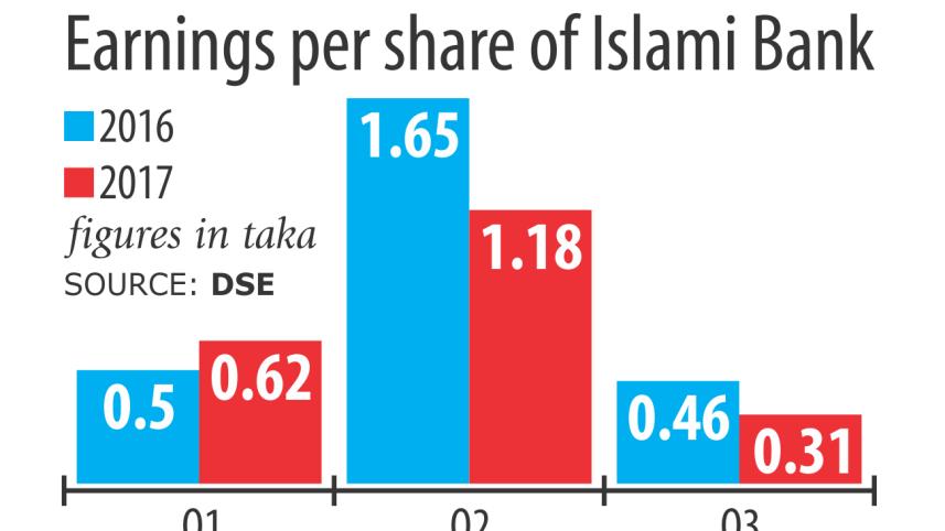 Islami Bank.jpg