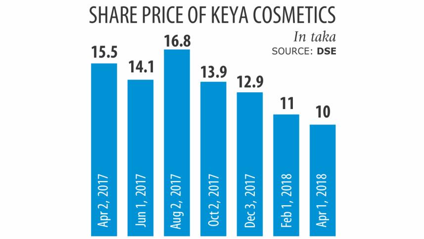 Keya cosmetic.jpg