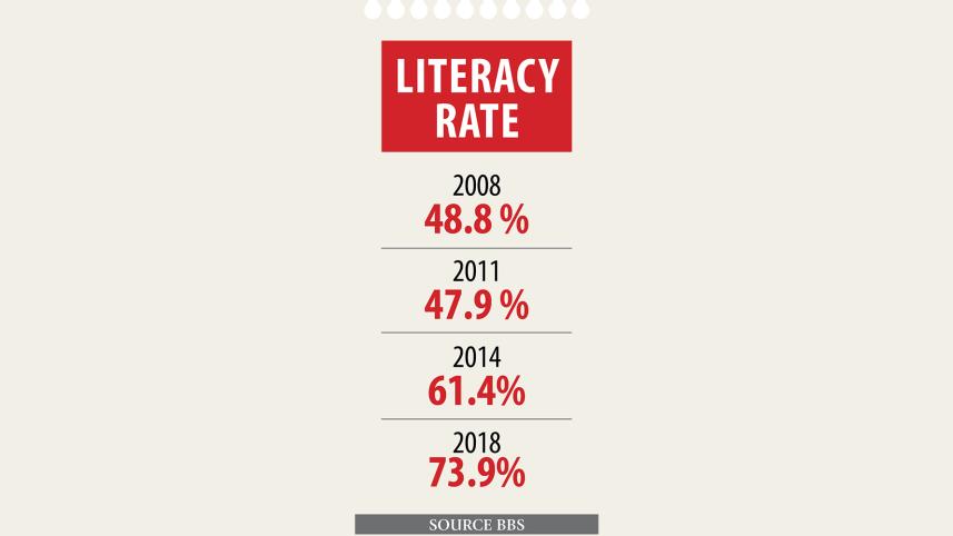 literacy info.jpg