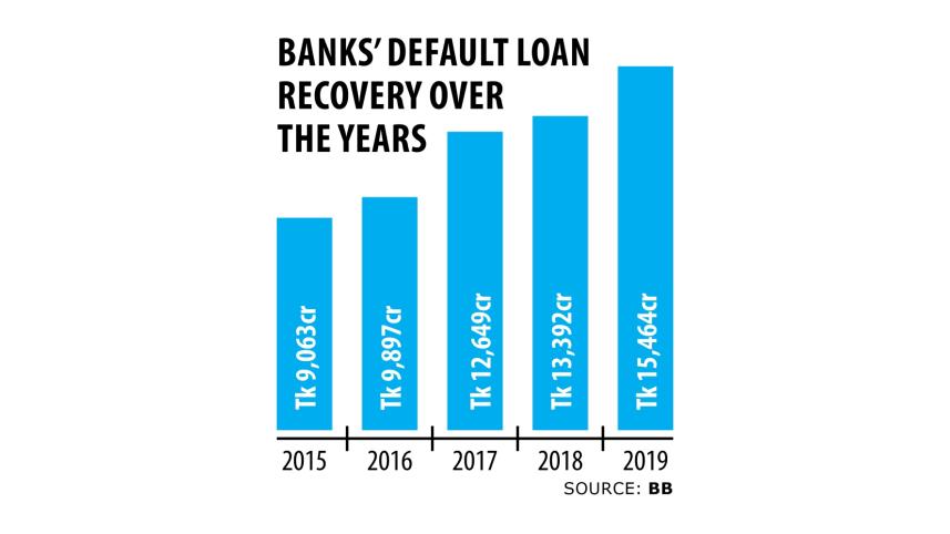 loan recovery Bank 2019.jpg
