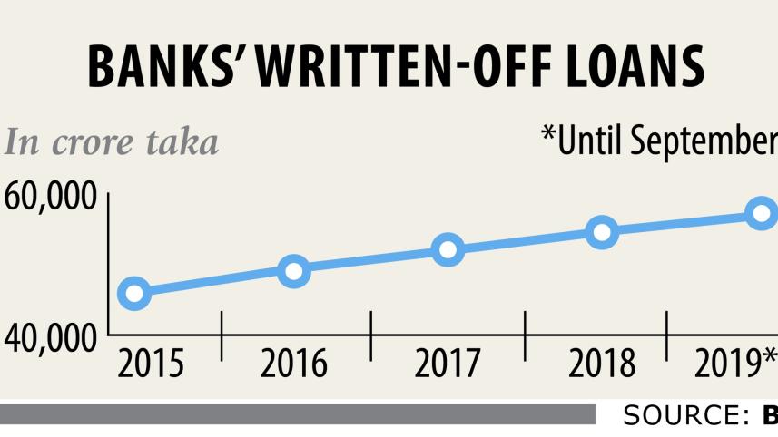 loan writes off.jpg