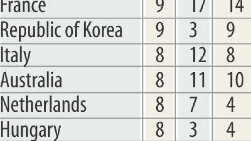 Medals Tally.jpg