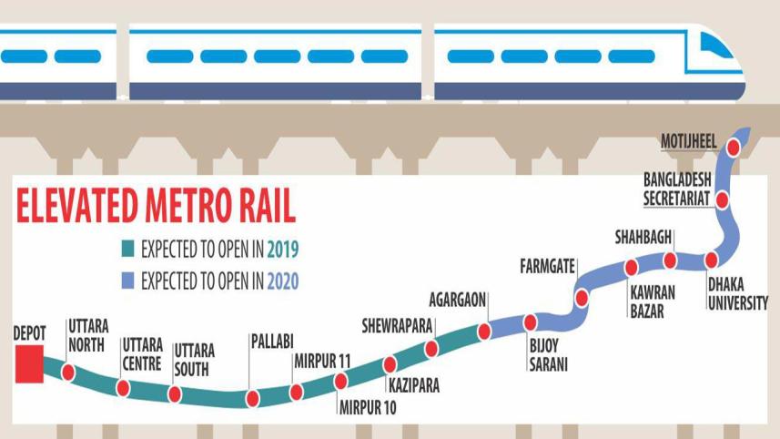 Dhaka Metro Rail Project