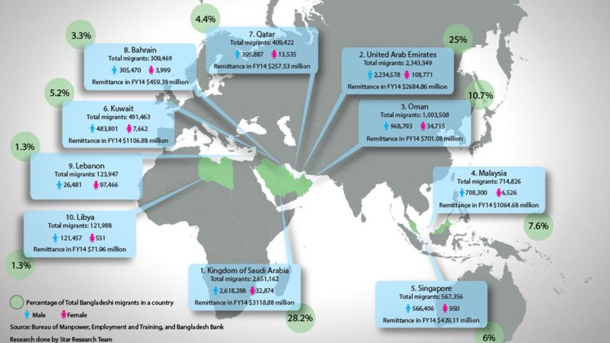 Migrant-map-Updated-on-27th-July-2015-wb.jpg