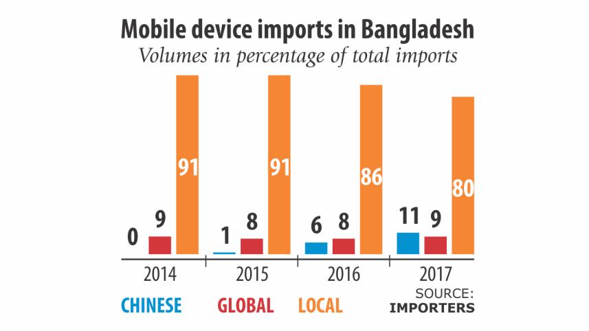 Global leading Chinese Smartphone brands