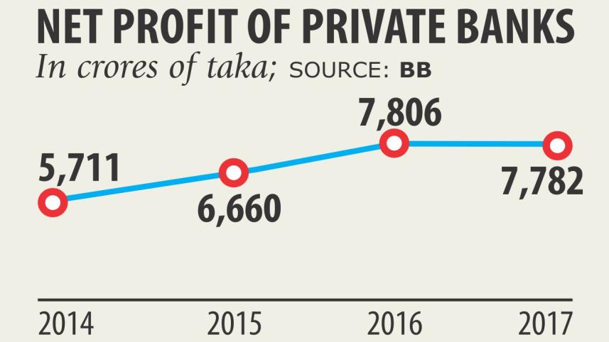 net profit