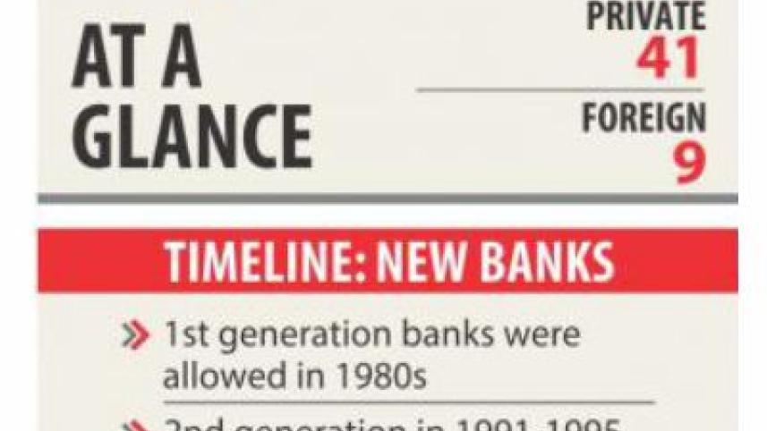 new banks