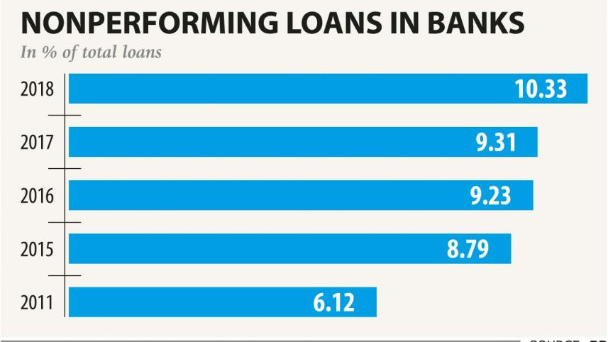 Loan Scams in Bangladesh