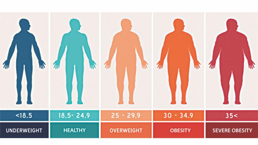 World Obesity Day 2017