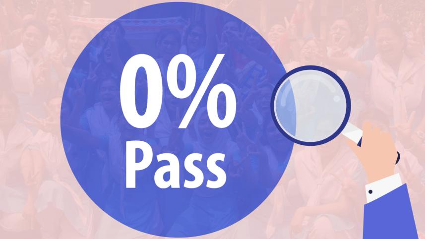 SSC Result 2019