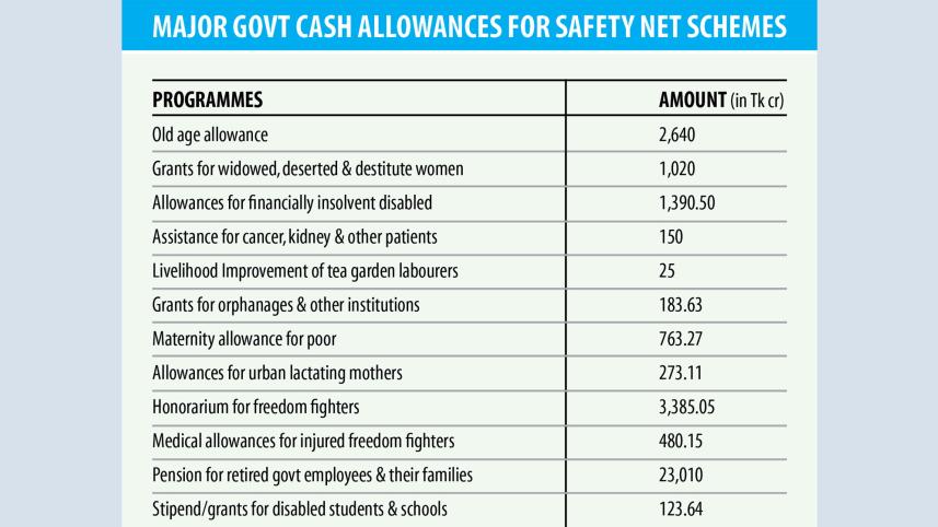 Payout-of-safety-net-funds.jpg