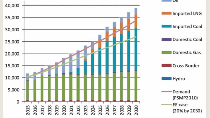 power sector