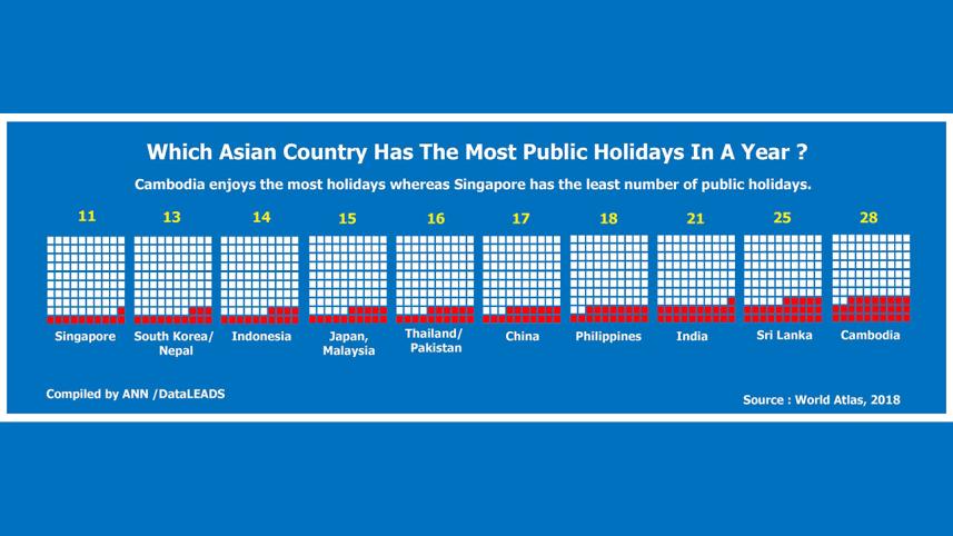 Public holidays