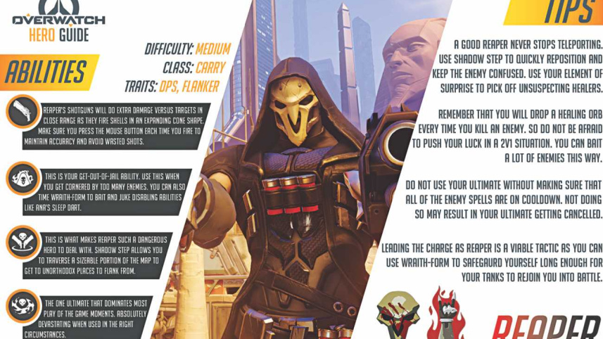 REAPER