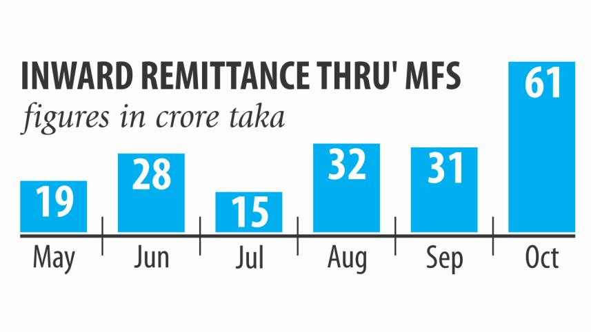 Remittance.jpg