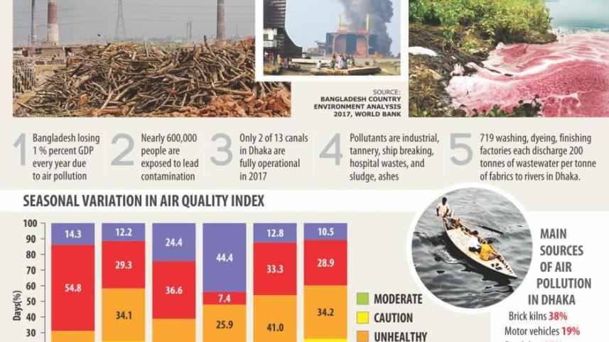 Rohingya pollution