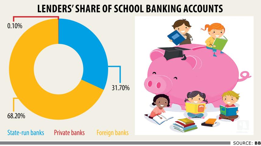 School banking.jpg