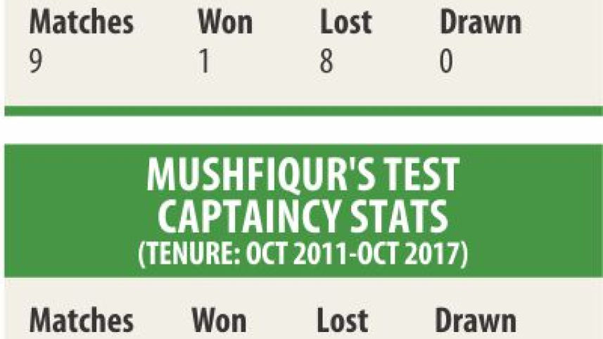 shakib mushfiq.jpg