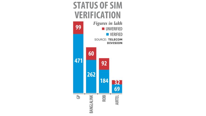 SIM.jpg
