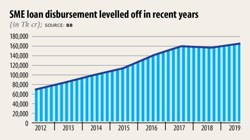 SME-loan-1.jpg