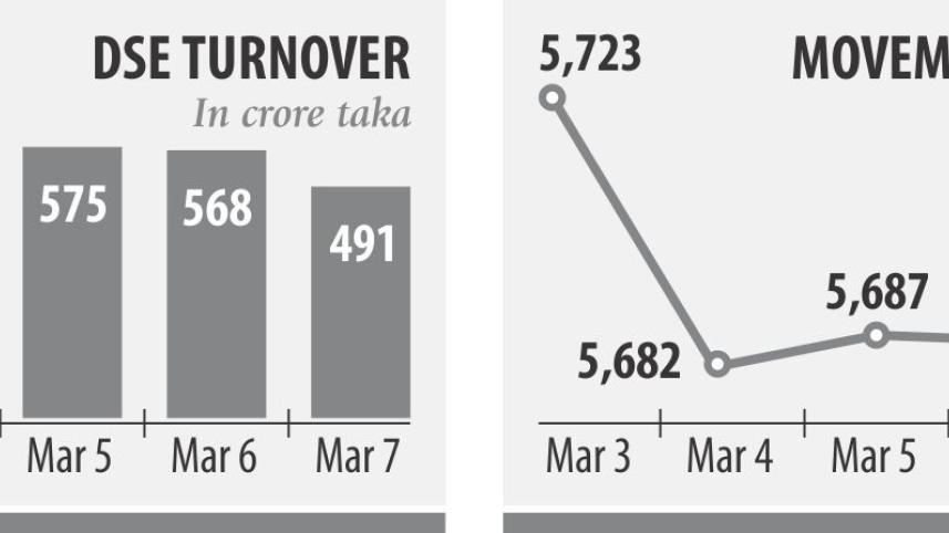 stocks turnover.jpg