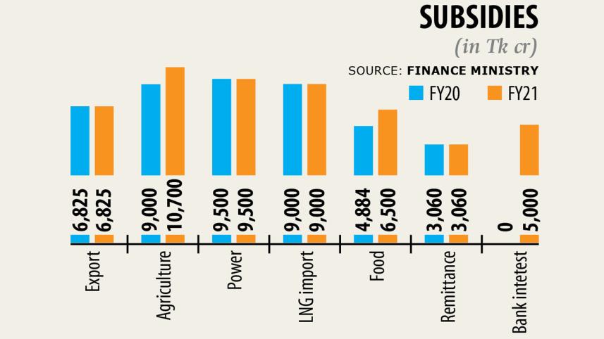 subsidies.jpg