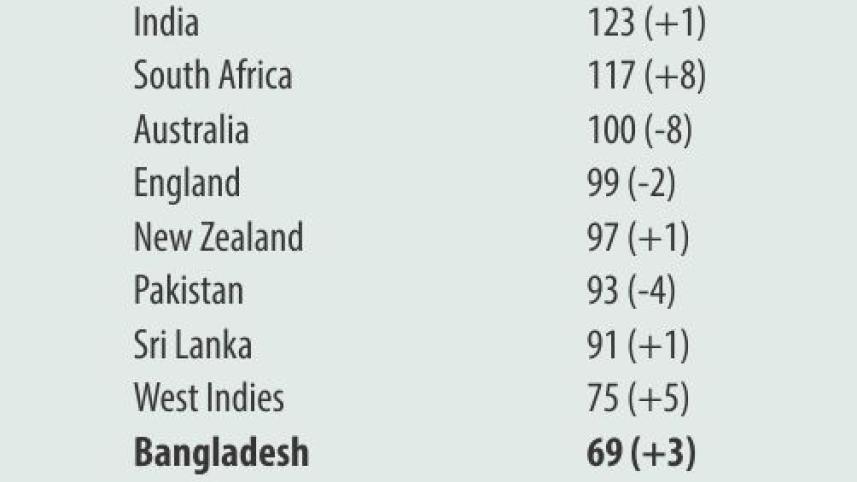 test ranking.jpg