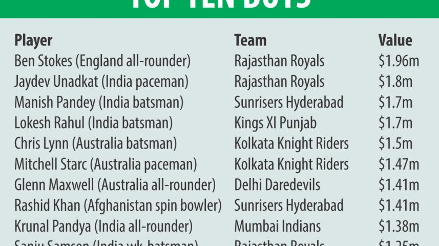 twenty20 cricket