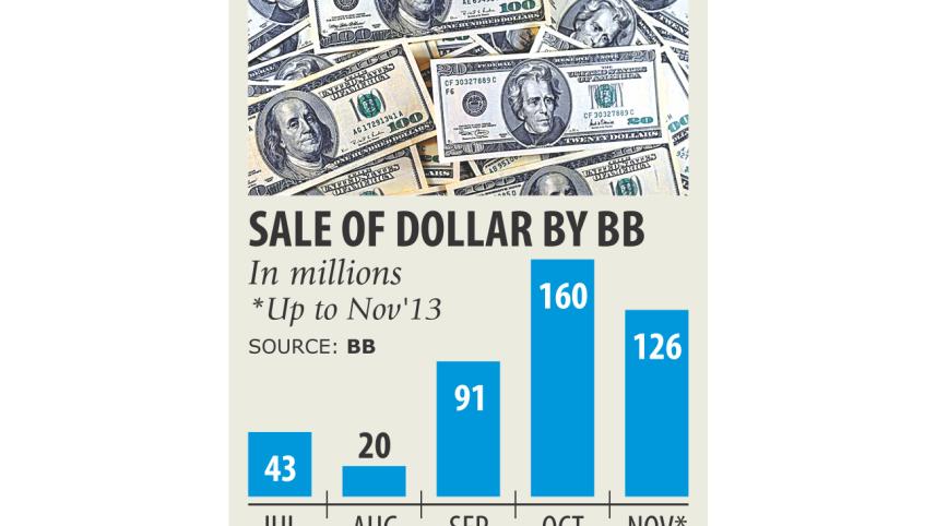US dollar