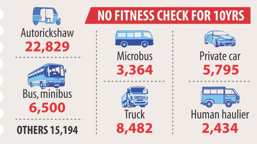 Unfitness Vehicles