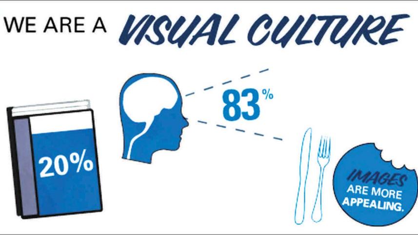 Visual Culture