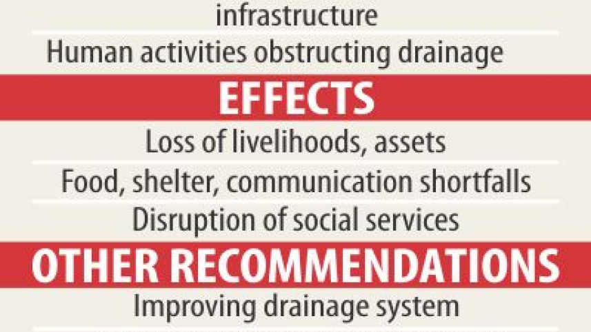 Waterlogging.jpg