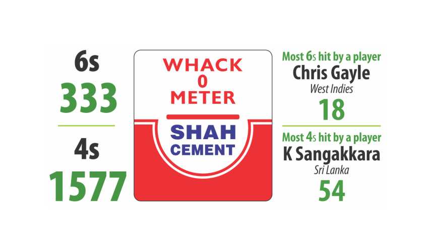 Whack 0 Meter