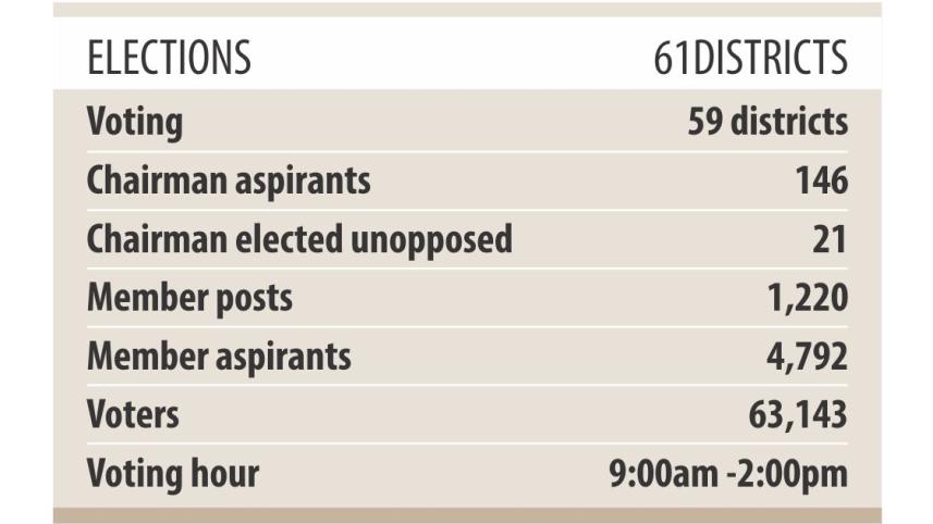 zila parishad polls.jpg