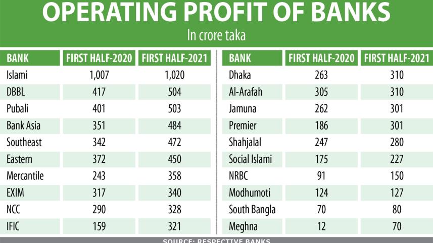 profits-despite-slowdown.jpg