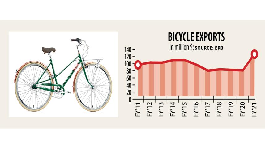 bicycle-exports.jpg