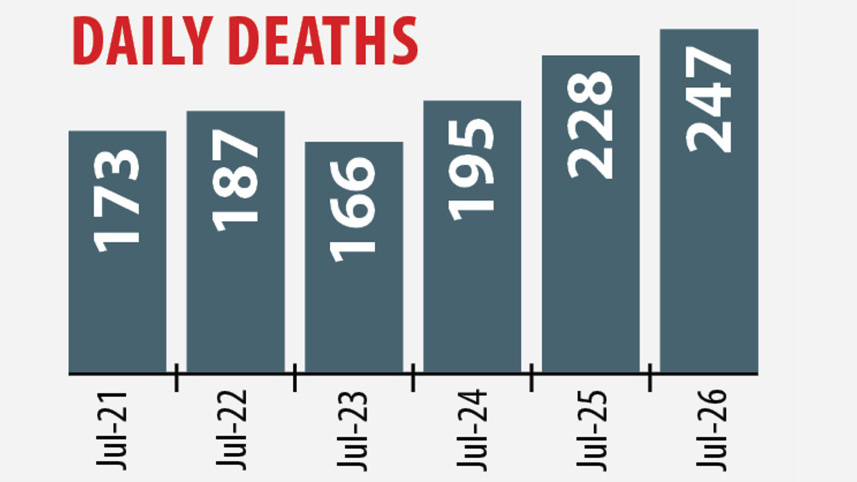 daily-death.jpg