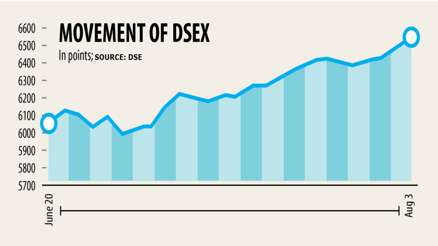 dsex.jpg