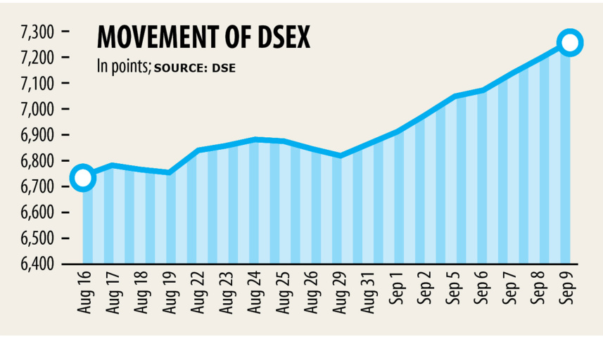bangladeshs-stock-market-1.jpg