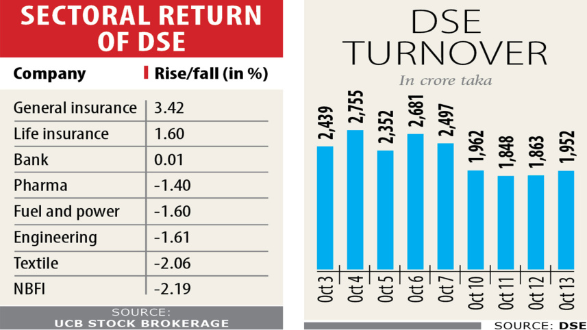 domestic-stock-market-1.jpg
