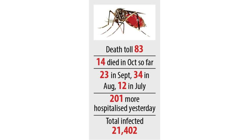 dengue-stat-oct-17.jpg