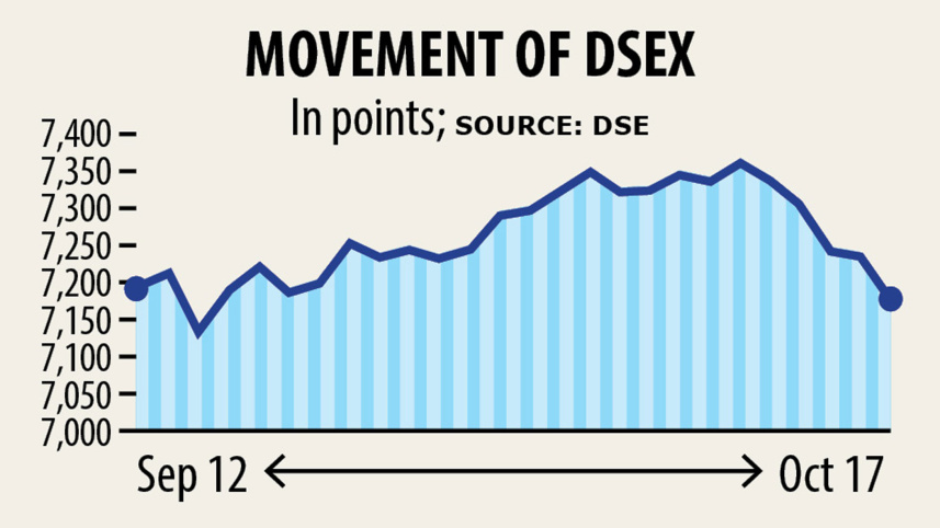 dsex.jpg