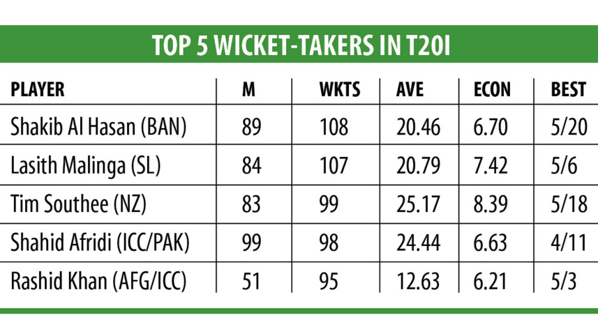 wicket-chart.jpg
