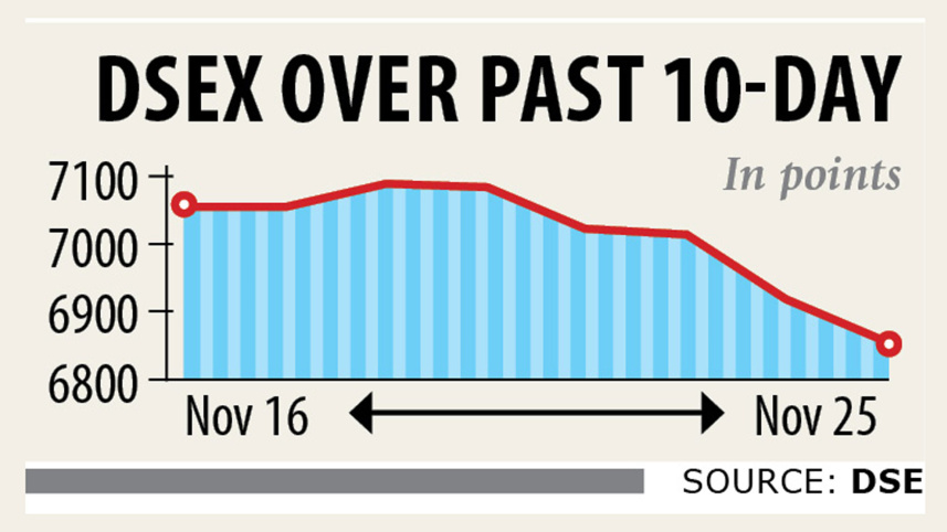 dsex-over.jpg