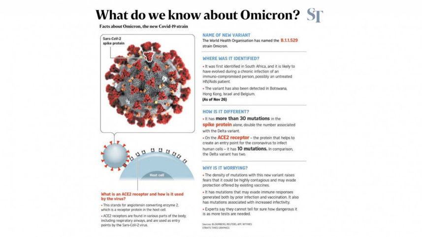 prevent-omicron.jpg